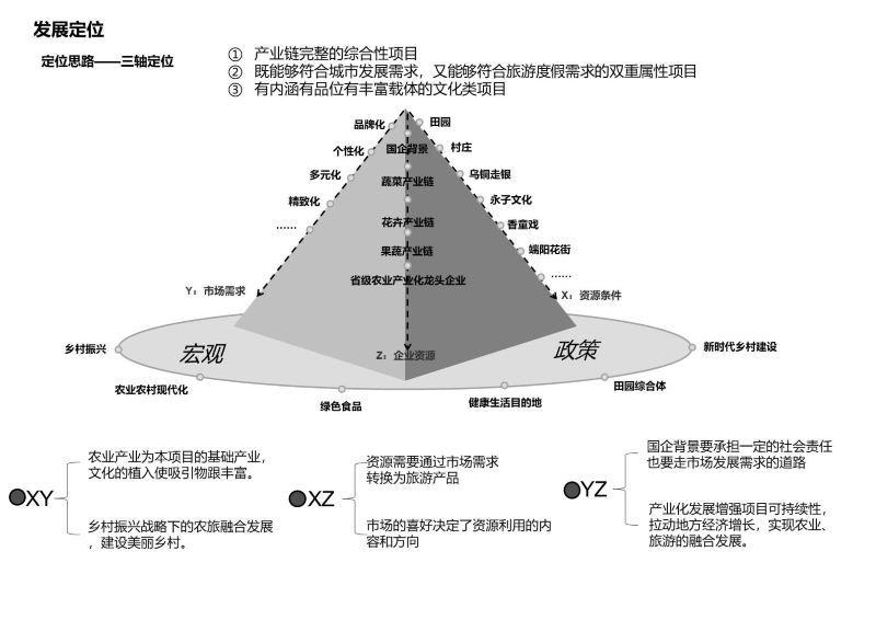 保山开发策划0716 (10).JPG
