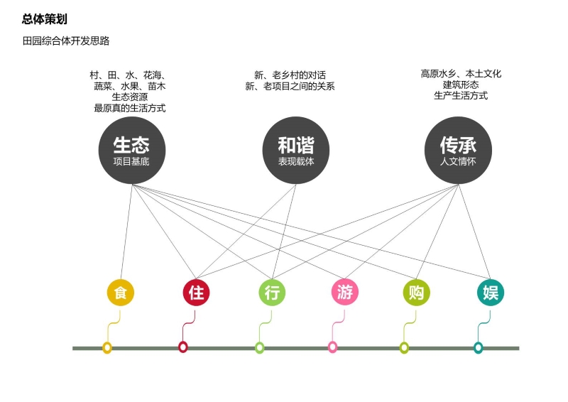 保山开发策划0716 (21).JPG