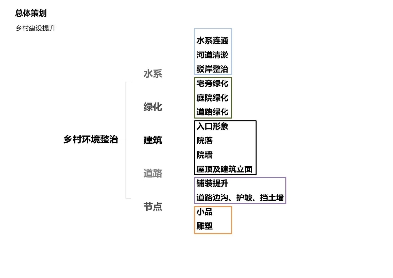 保山开发策划0716 (24).JPG