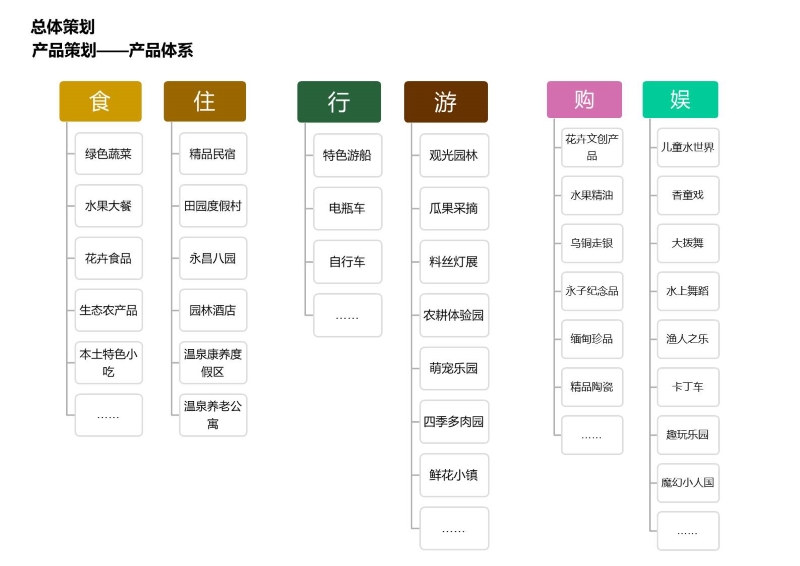 保山开发策划0716 (28).JPG