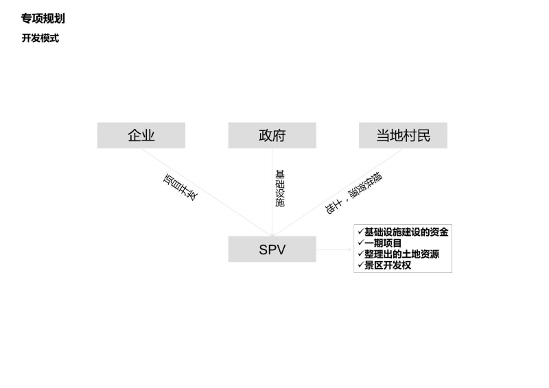 保山开发策划0716 (29).JPG