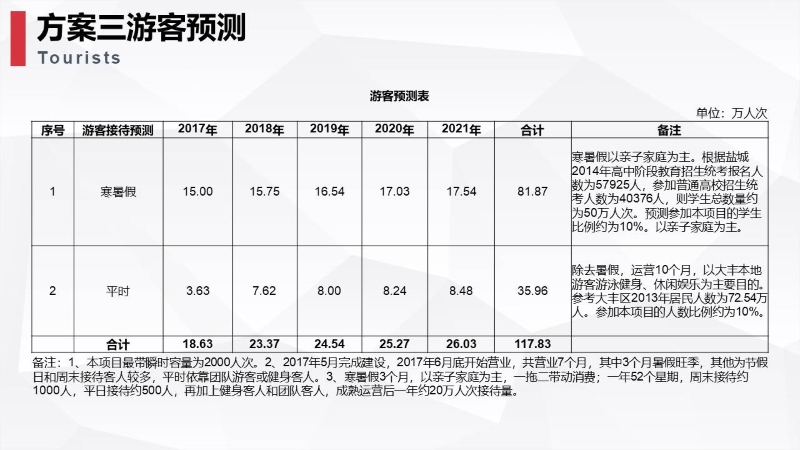 大丰港欢乐水世界0328 (11).JPG
