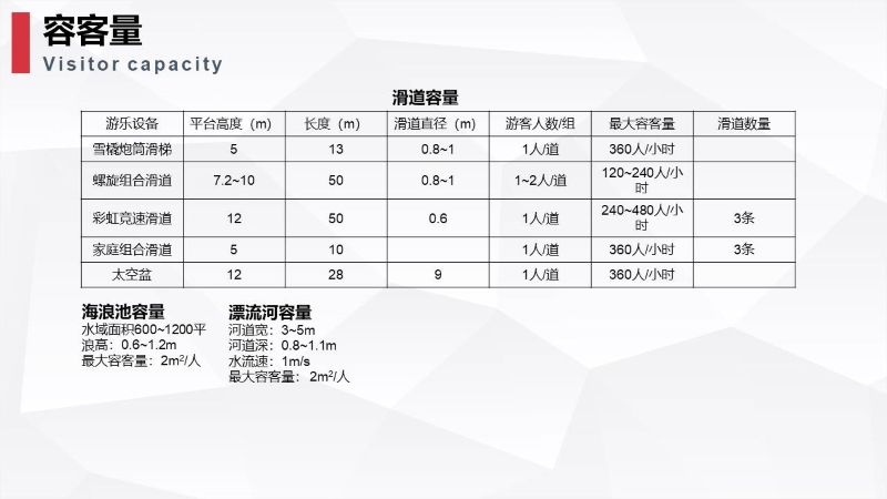 大丰港欢乐水世界0328 (7).JPG