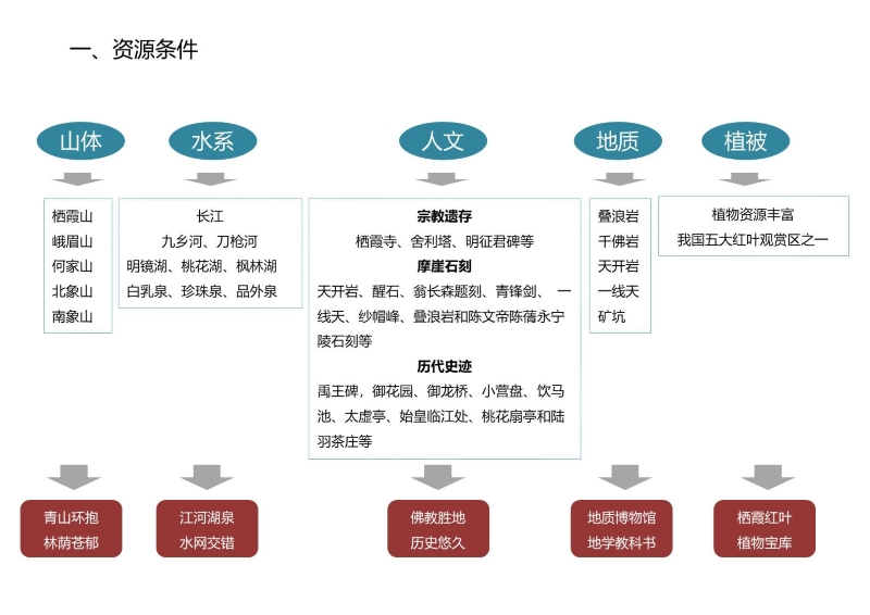 南京栖霞山片区旅游开发策划 (4).JPG