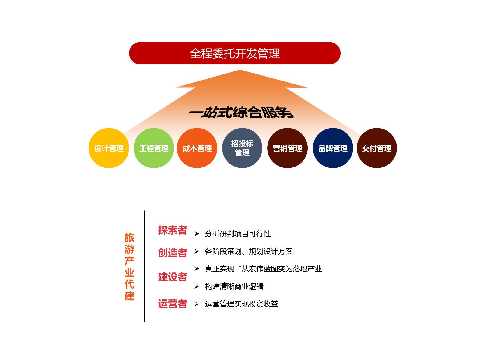代建代管1.JPG