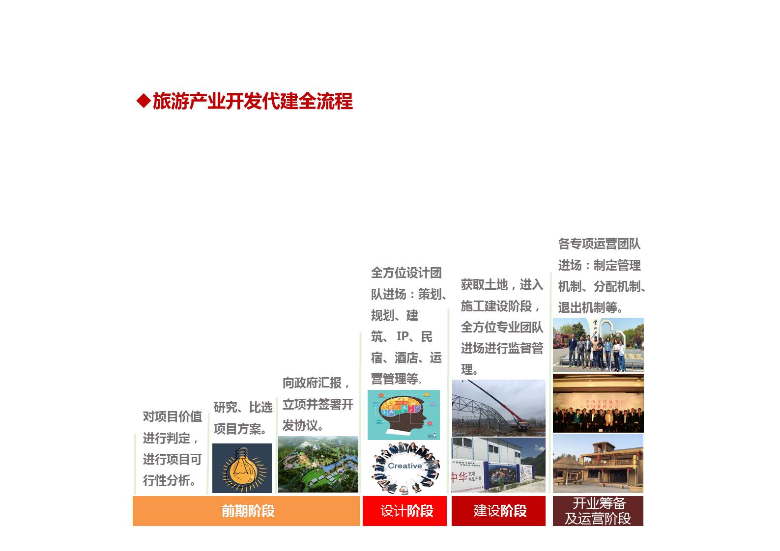 代建代管2.JPG