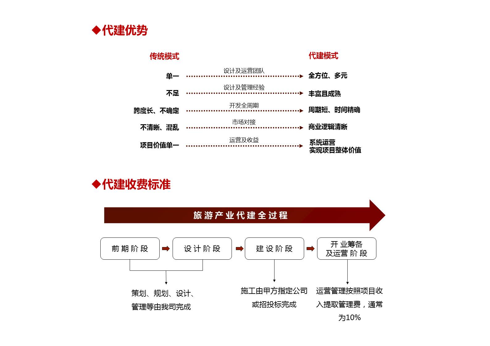 代建代管4.JPG