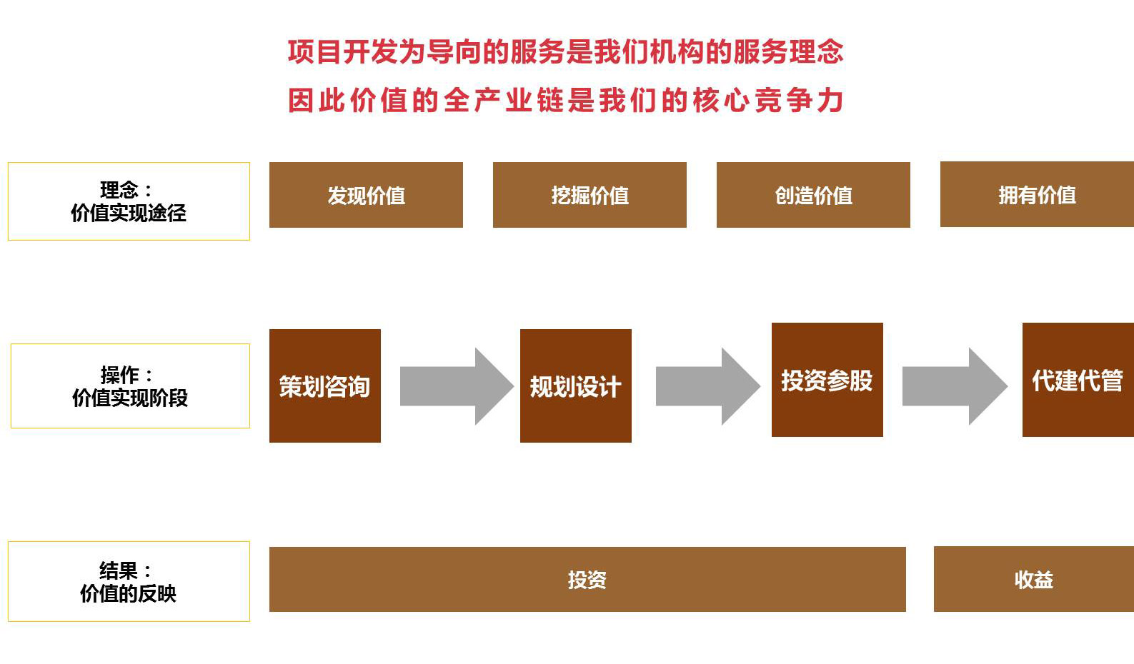 核心竞争力1