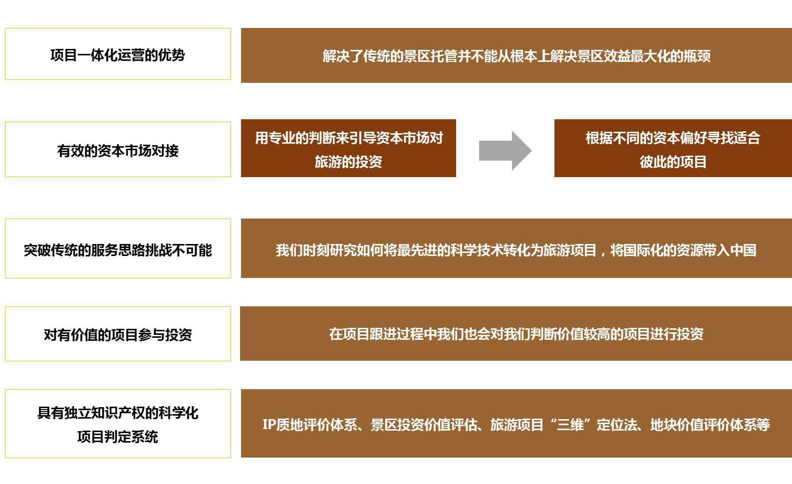 核心竞争力2