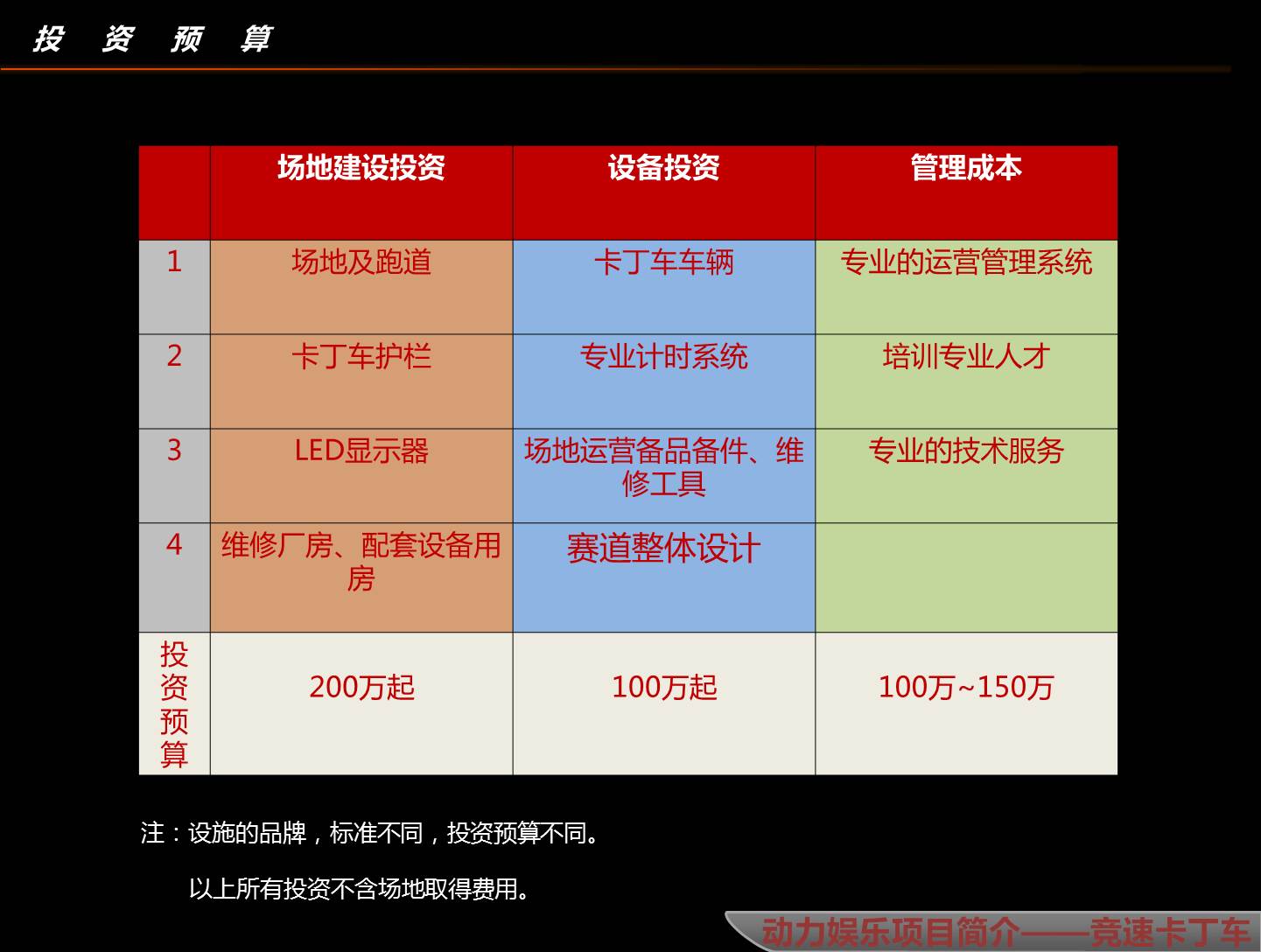 卡丁车21.JPG