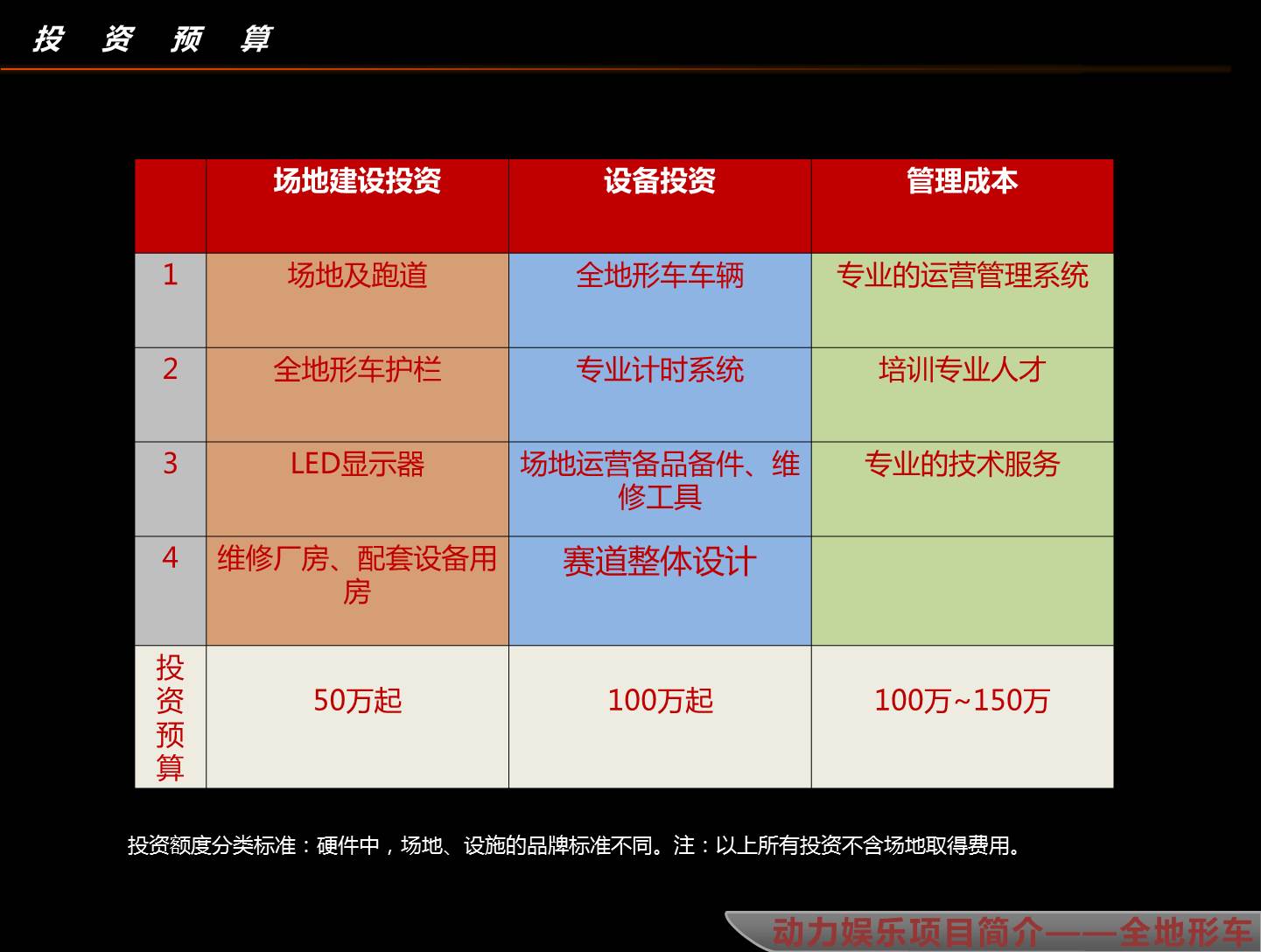 卡丁车24.JPG