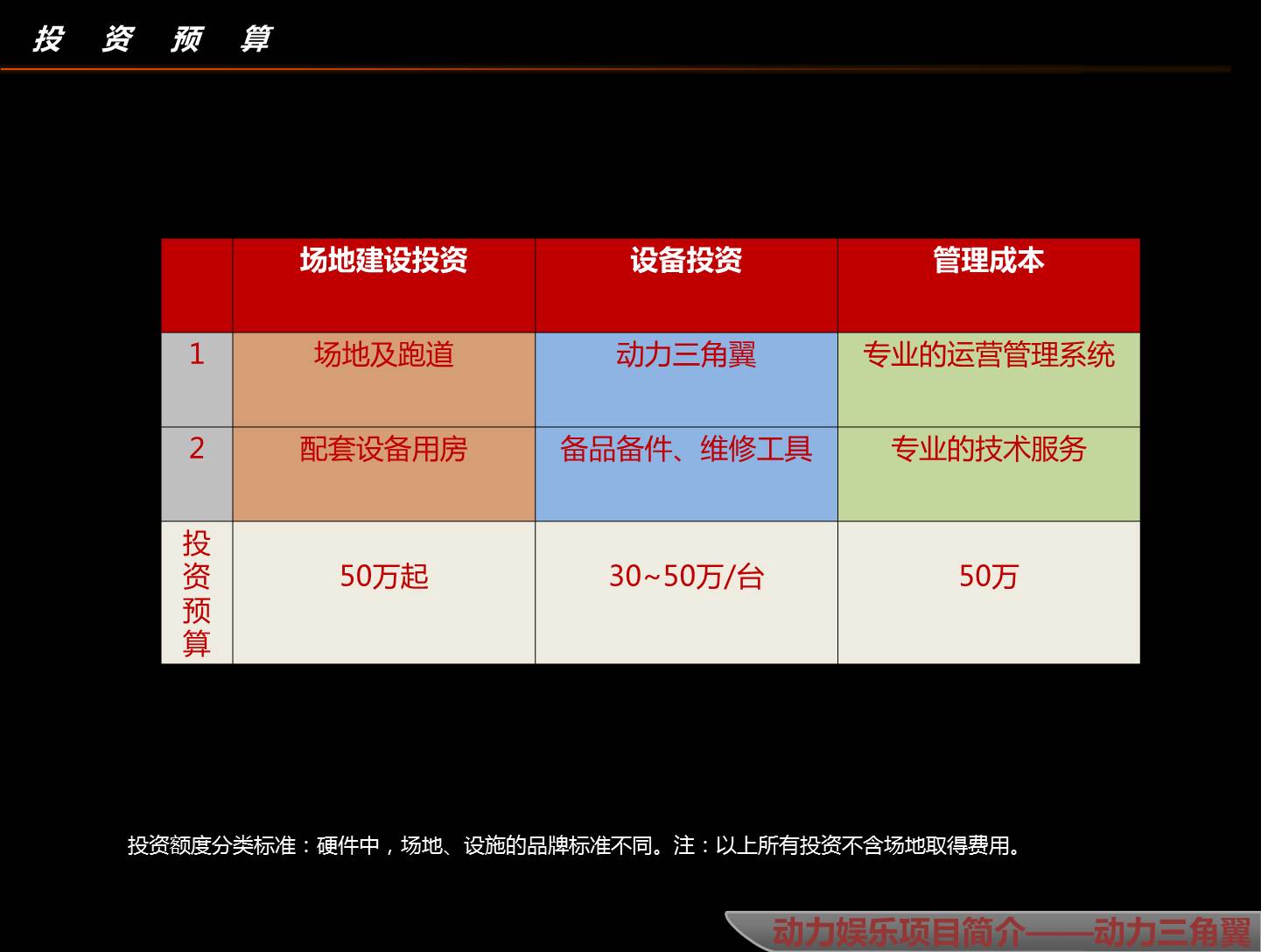 卡丁车31.JPG