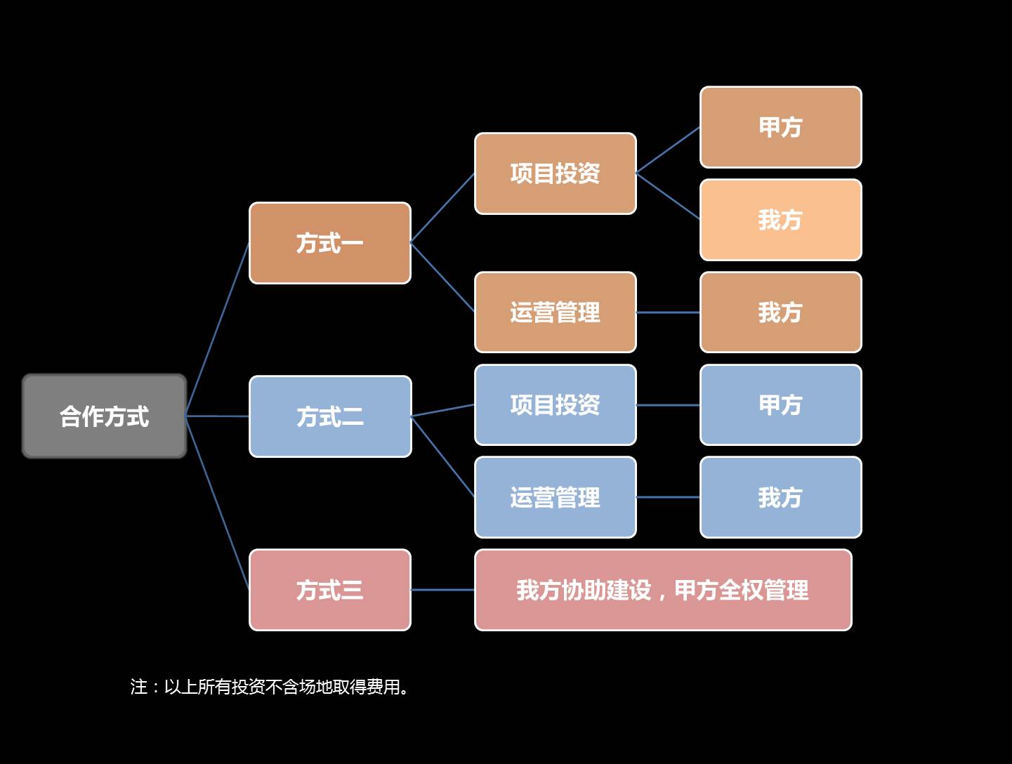 卡丁车34.JPG