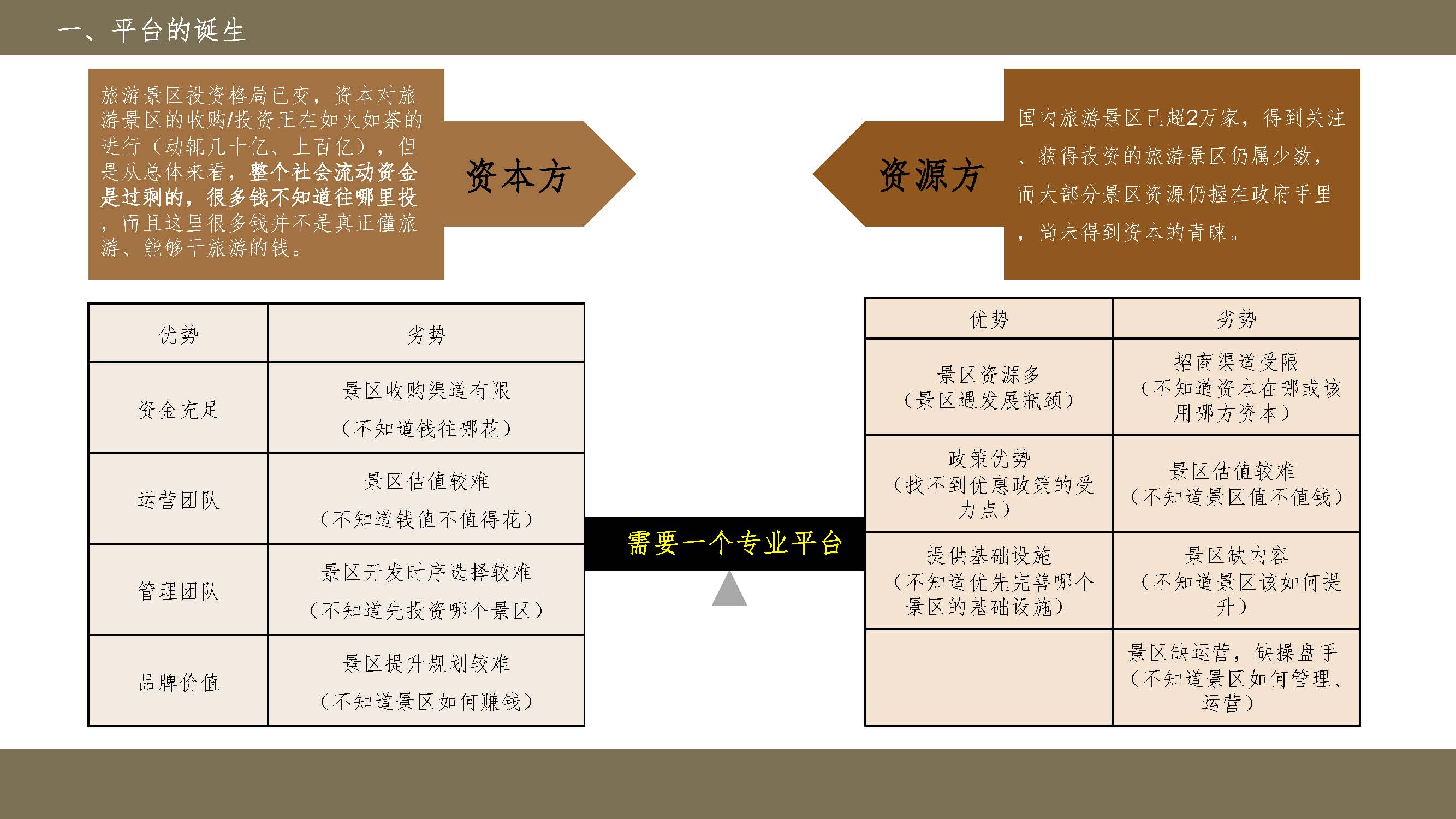 旅游资源交易、旅游景区价值提升服务平台_页面_06
