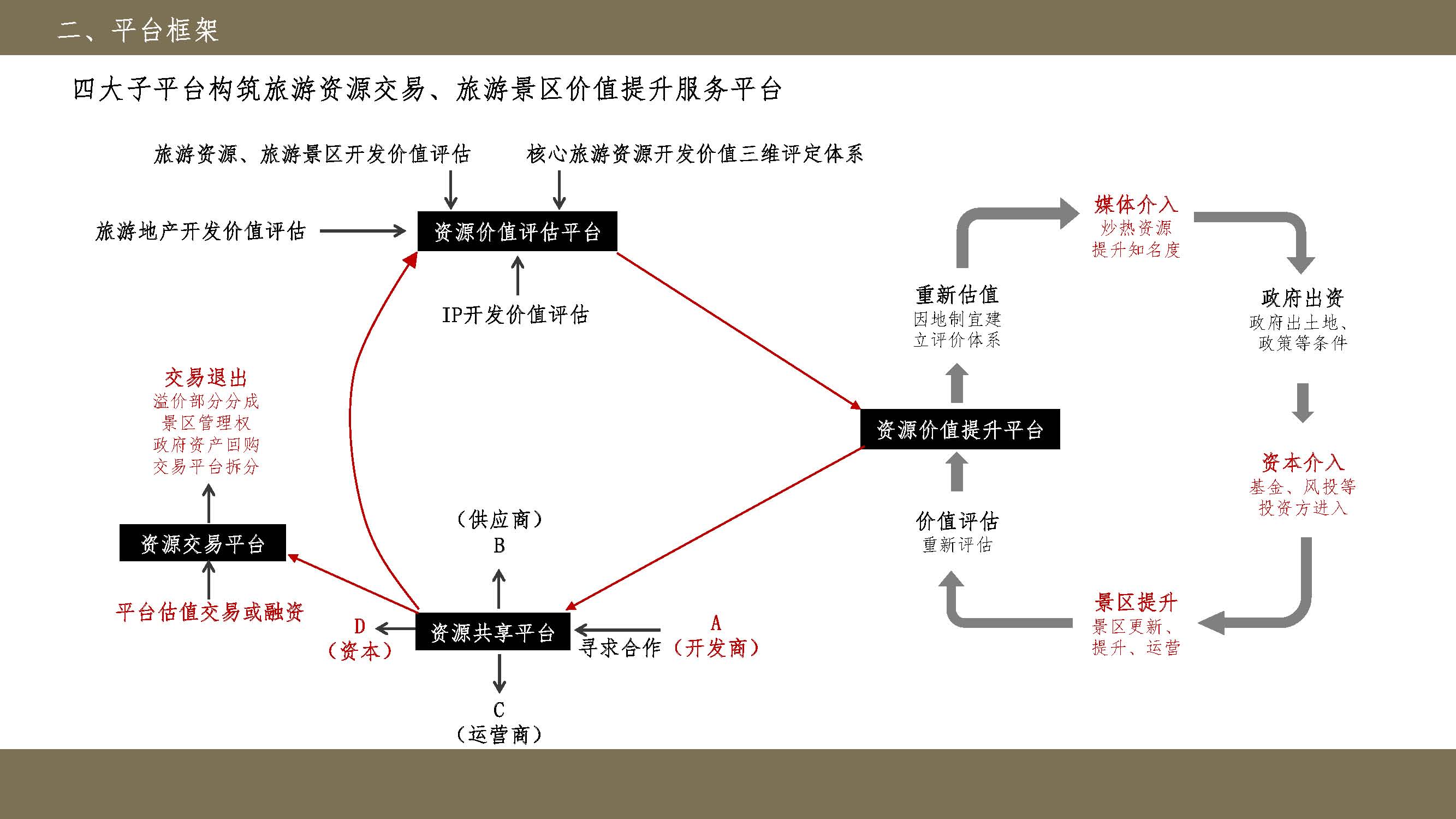 旅游资源交易、旅游景区价值提升服务平台_页面_11